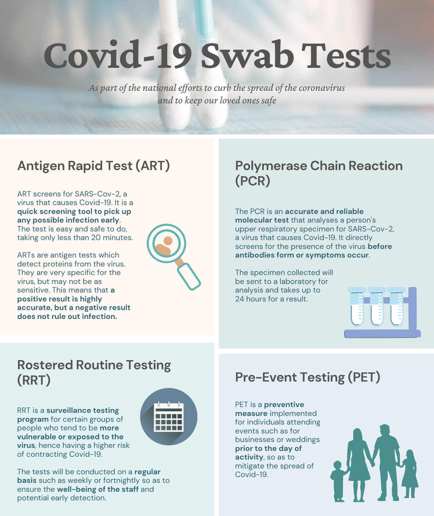 Covid-19 Swab Tests